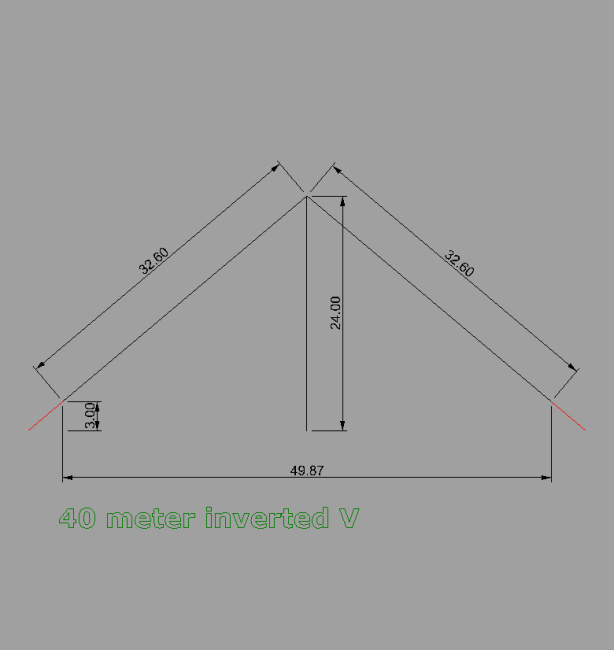 40MeterInvertedVee